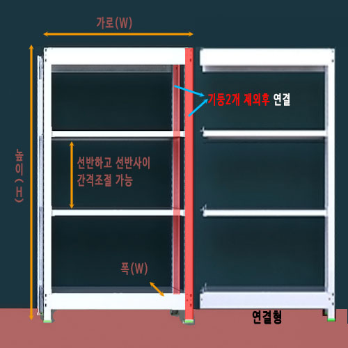 [경량랙 연결형 - 1열 4단 ]bdG - 8884가로(W)*폭(D)*높이(H)선택{배송비 착불}
